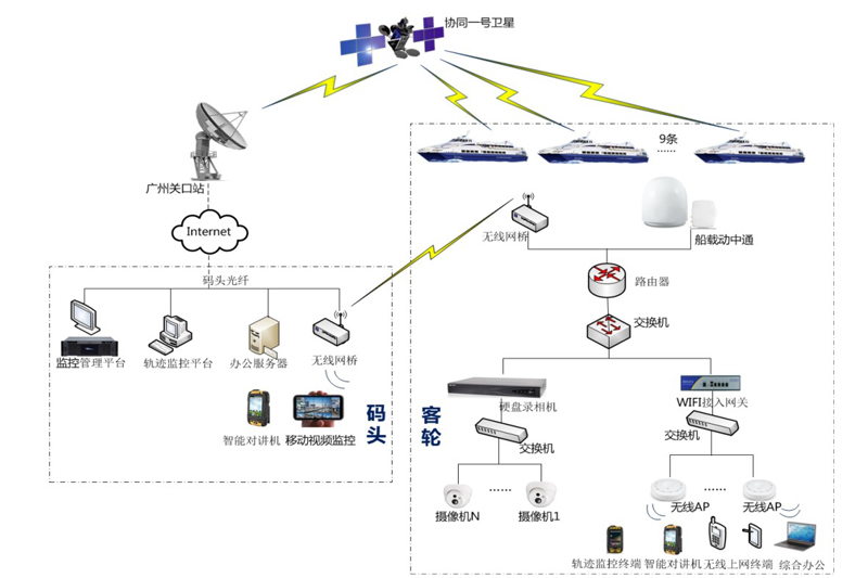 协同一号卫星打造海上Wi-Fi航路2.jpg